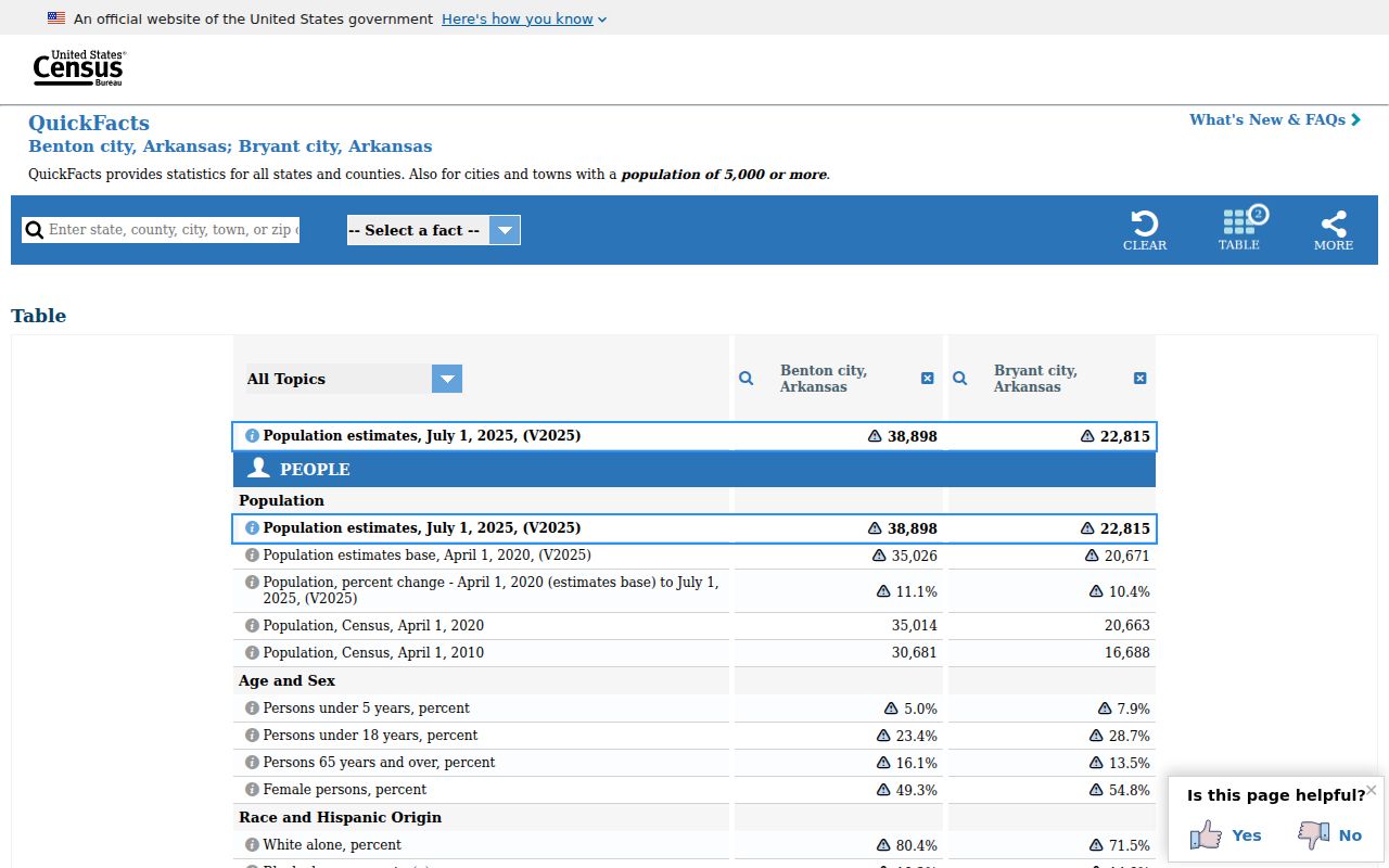 Saline County Benton court docket context from Census data